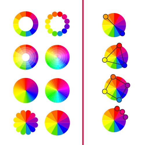 El círculo cromático nos permite comprender de mejor manera las relaciones armónicas que existen entre los colores.