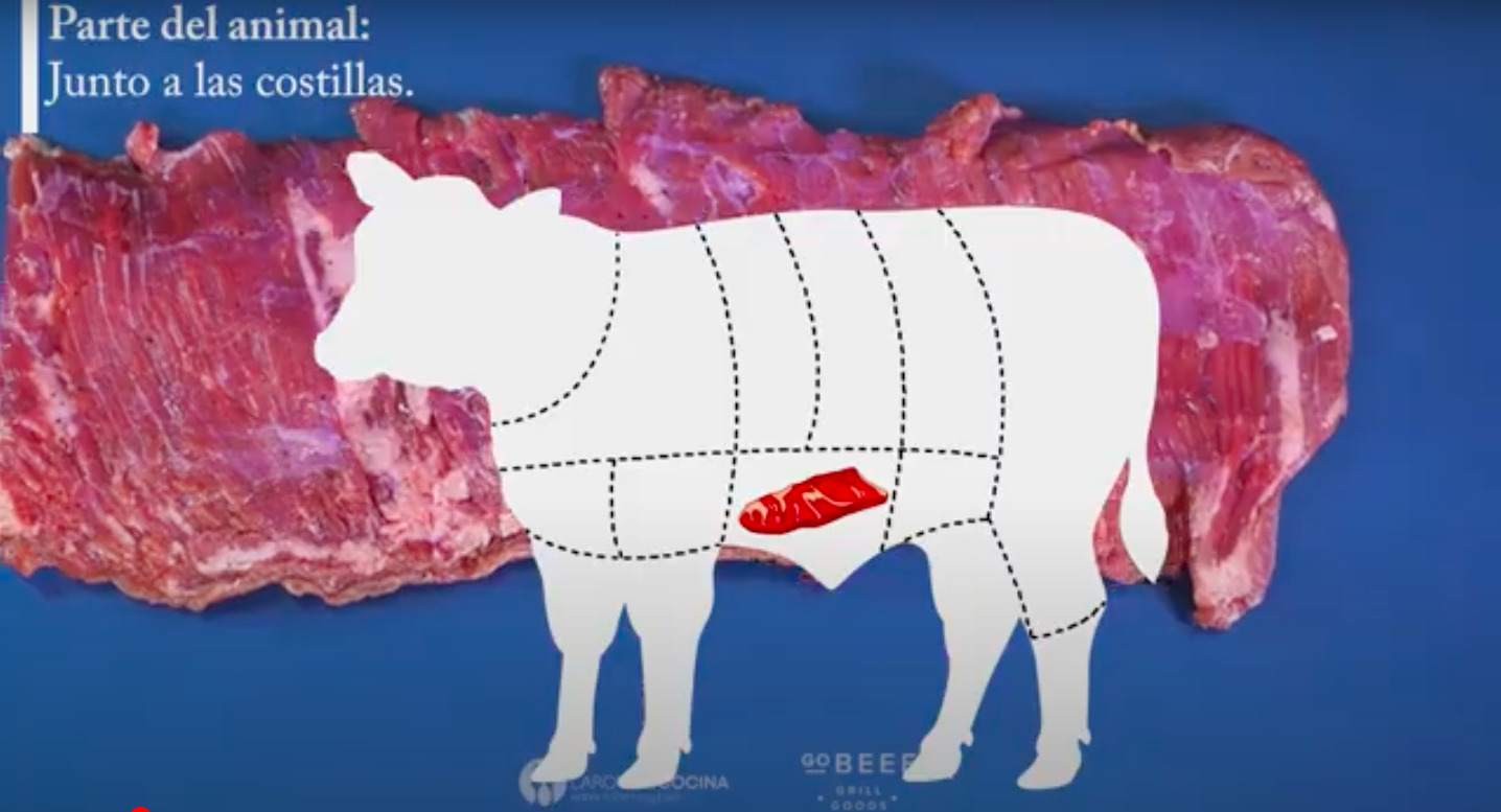 T-bone, ribeye, sirloin… ¿sabes distinguir cortes de carne?